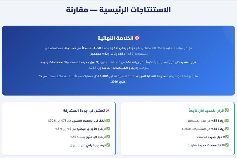 مؤتمر قيادة التعليم بالذكاء الاصطناعي 2026: نحو تعليم رقمي ذكي